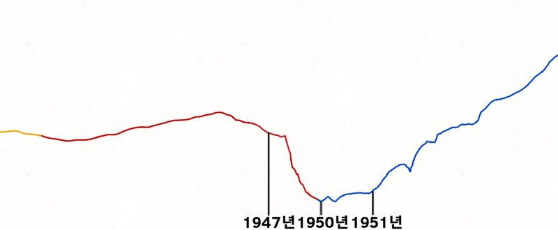파일:엘리디아 쇼크 gdp 그래프.jpeg